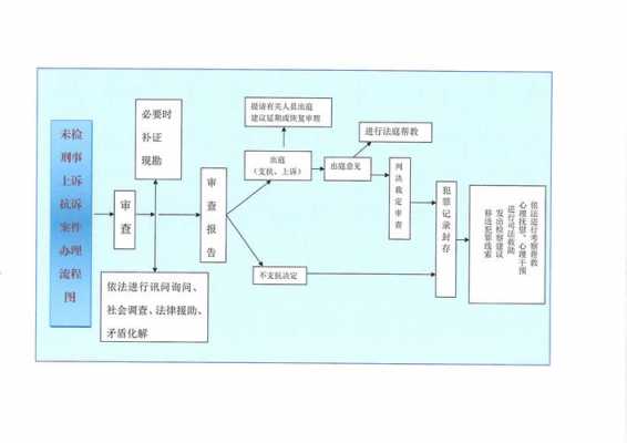 抗诉流程图（抗诉需要多长时间结案）-第3张图片-祥安律法网