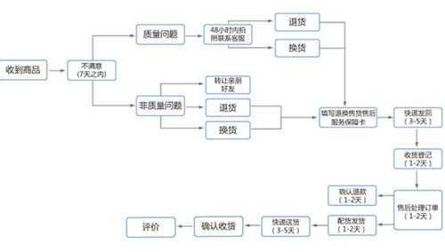 京东商品返修流程（京东 返修）-第1张图片-祥安律法网