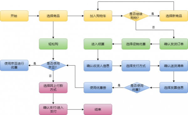 京东商品返修流程（京东 返修）-第2张图片-祥安律法网