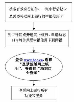 网上信用卡申请流程（网上信用卡申请流程图）-第2张图片-祥安律法网