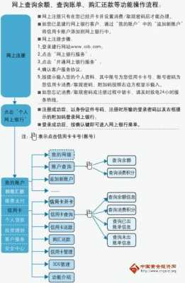 网上信用卡申请流程（网上信用卡申请流程图）-第3张图片-祥安律法网