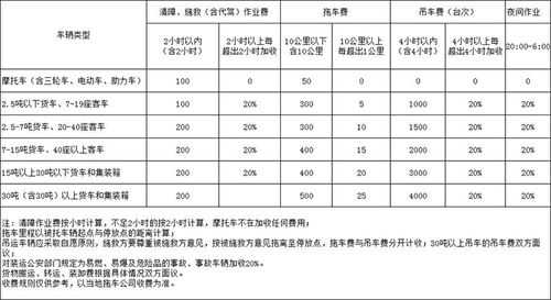 拖车违章处理流程（违章拖车费用怎么收费标准）-第1张图片-祥安律法网