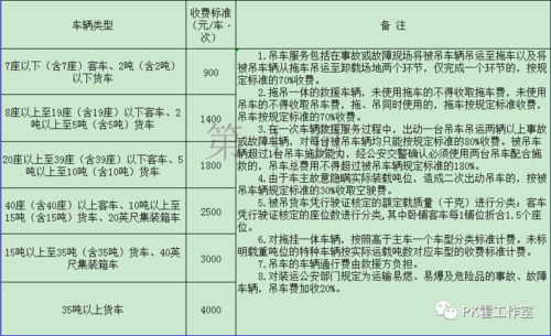 拖车违章处理流程（违章拖车费用怎么收费标准）-第2张图片-祥安律法网