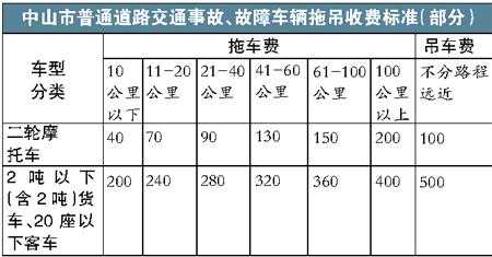 拖车违章处理流程（违章拖车费用怎么收费标准）-第3张图片-祥安律法网