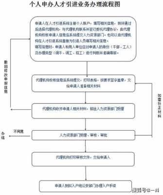 深圳办理入户手续流程（深圳入户流程 本地宝）-第2张图片-祥安律法网