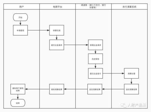 公司提现流程（公司提取现金如何操作）-第2张图片-祥安律法网