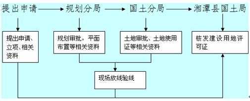 他项权利证办理流程（他项权证的办理流程）-第2张图片-祥安律法网