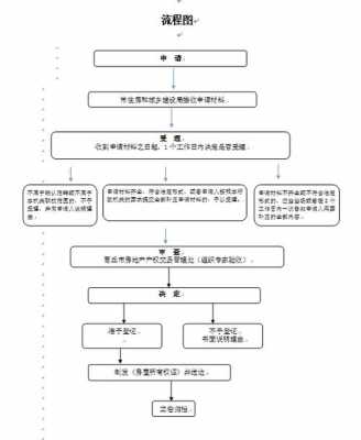 他项权利证办理流程（他项权证的办理流程）-第3张图片-祥安律法网