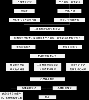 外资续期流程（外资企业到期后会怎么样）-第3张图片-祥安律法网