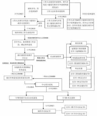 资质代办关系流程（资质代办关系流程图）-第1张图片-祥安律法网