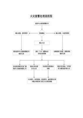 商场火灾处理流程（商场火灾怎么赔偿）-第1张图片-祥安律法网