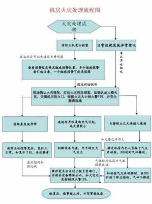 商场火灾处理流程（商场火灾怎么赔偿）-第2张图片-祥安律法网