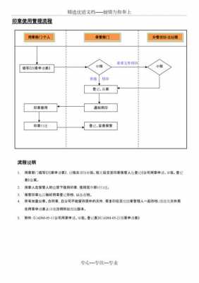 公司人员解散流程（公司解散流程图）-第1张图片-祥安律法网