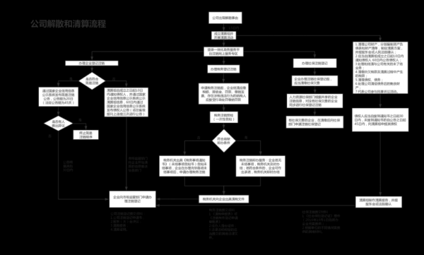 公司人员解散流程（公司解散流程图）-第2张图片-祥安律法网