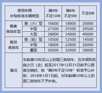 福州小车报废流程（福州小车报废补贴标准）-第2张图片-祥安律法网