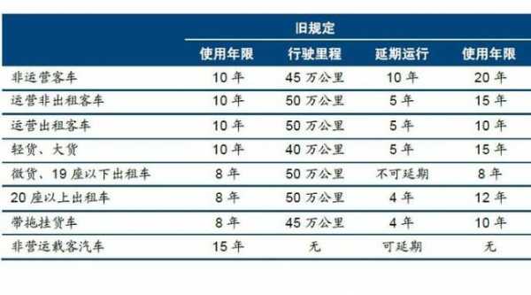 福州小车报废流程（福州小车报废补贴标准）-第3张图片-祥安律法网