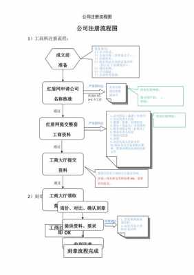 代理公司注册流程（代理公司注册流程图）-第2张图片-祥安律法网