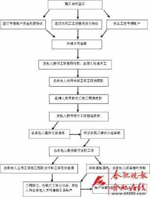 农民工工伤赔偿的流程（农民工工伤赔偿的流程是什么）-第2张图片-祥安律法网