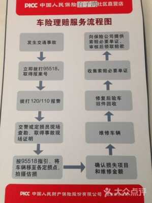 人保车辆保险赔付流程（人保车险保险理赔一般多久到账）-第2张图片-祥安律法网