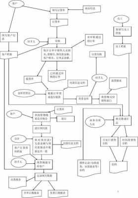 异地销售管理流程（异地销售管理流程是什么）-第1张图片-祥安律法网