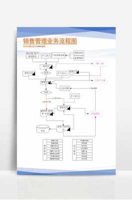 异地销售管理流程（异地销售管理流程是什么）-第2张图片-祥安律法网