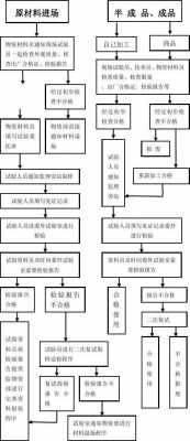 取样见证流程（取样见证时间间隔多久）-第1张图片-祥安律法网