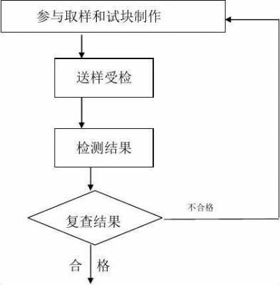 取样见证流程（取样见证时间间隔多久）-第2张图片-祥安律法网