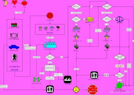 昆山恋爱嫁娶流程（昆山恋爱嫁娶流程图）-第3张图片-祥安律法网