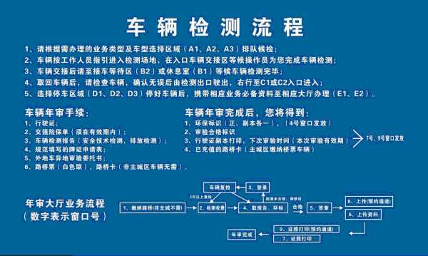 天津外地车年检流程（天津外地车审车流程）-第1张图片-祥安律法网