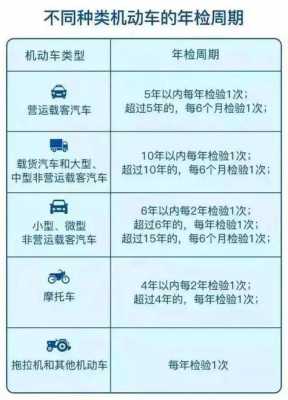 天津外地车年检流程（天津外地车审车流程）-第2张图片-祥安律法网