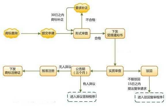 设立合伙企业流程（设立合伙企业应具备哪些条件?）-第1张图片-祥安律法网