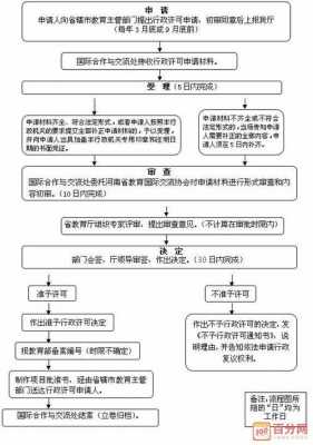 学大退款流程（大学退学学费怎么退）-第3张图片-祥安律法网