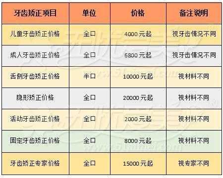 整牙医院流程（正规医院整牙齿多少钱）-第1张图片-祥安律法网