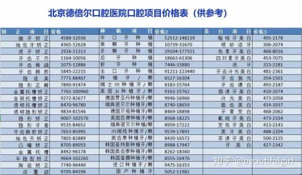 整牙医院流程（正规医院整牙齿多少钱）-第2张图片-祥安律法网