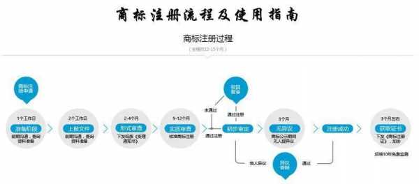 商标证更新流程（商标升级需要哪些资料）-第1张图片-祥安律法网