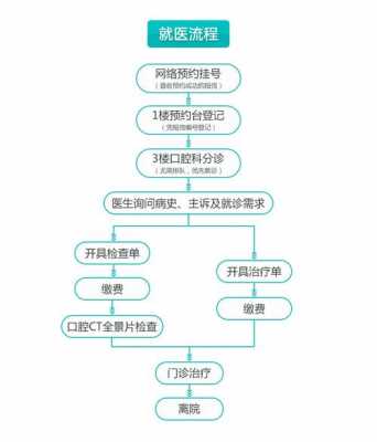 上海大学生看病流程（上海大学生看病怎么走医保）-第3张图片-祥安律法网