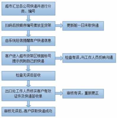 乡镇代理快递流程（乡镇如何做快递代理点）-第1张图片-祥安律法网