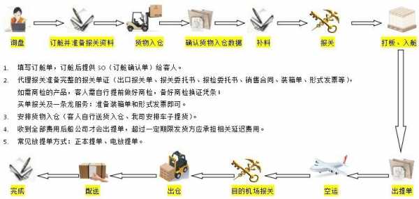 乡镇代理快递流程（乡镇如何做快递代理点）-第3张图片-祥安律法网