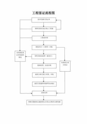 建筑施工签证流程（建筑工程施工现场签证流程图）-第1张图片-祥安律法网