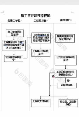 建筑施工签证流程（建筑工程施工现场签证流程图）-第2张图片-祥安律法网