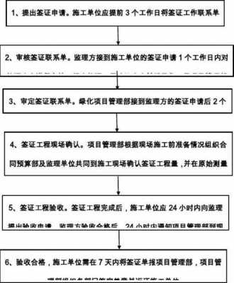 建筑施工签证流程（建筑工程施工现场签证流程图）-第3张图片-祥安律法网