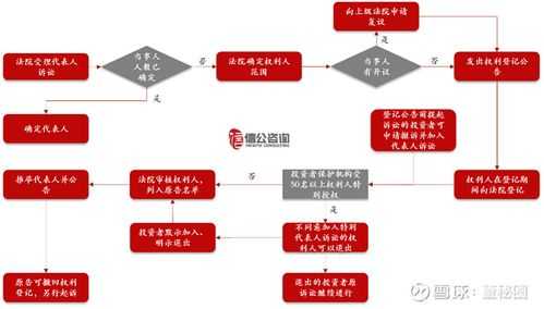 财务纠纷打官司流程（财务纠纷怎么起诉）-第1张图片-祥安律法网