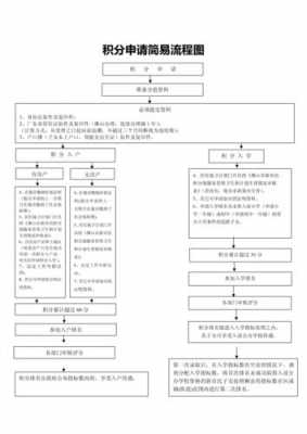 佛山禅城入户流程（禅城区2021年什么条件可以入户）-第3张图片-祥安律法网