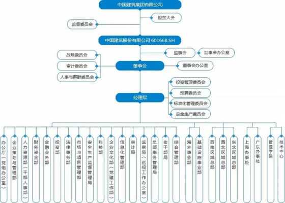 央企收购民企流程（央企收购民企流程是什么）-第1张图片-祥安律法网