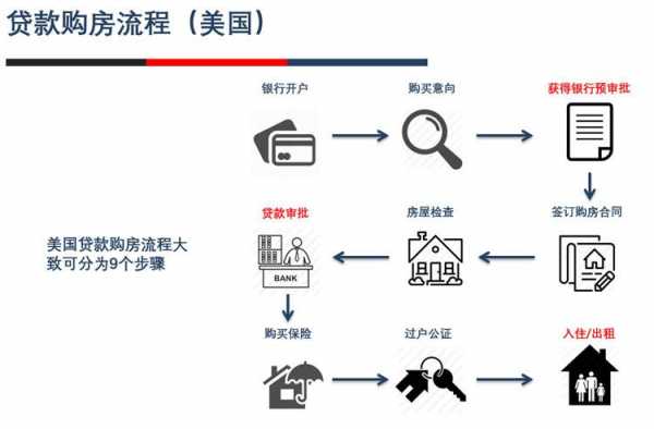 进口贷款流程（进口买房信贷）-第3张图片-祥安律法网