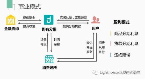 既有分期面试流程（即有分期公司）-第2张图片-祥安律法网