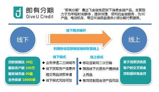 既有分期面试流程（即有分期公司）-第3张图片-祥安律法网