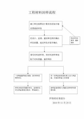 成品封样流程（样品封样流程）-第2张图片-祥安律法网