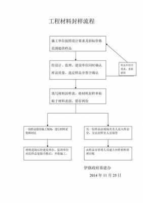 成品封样流程（样品封样流程）-第3张图片-祥安律法网