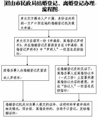 离婚女方迁出户口流程（离婚女方迁出户口流程是去男方那边办还是女方）-第3张图片-祥安律法网